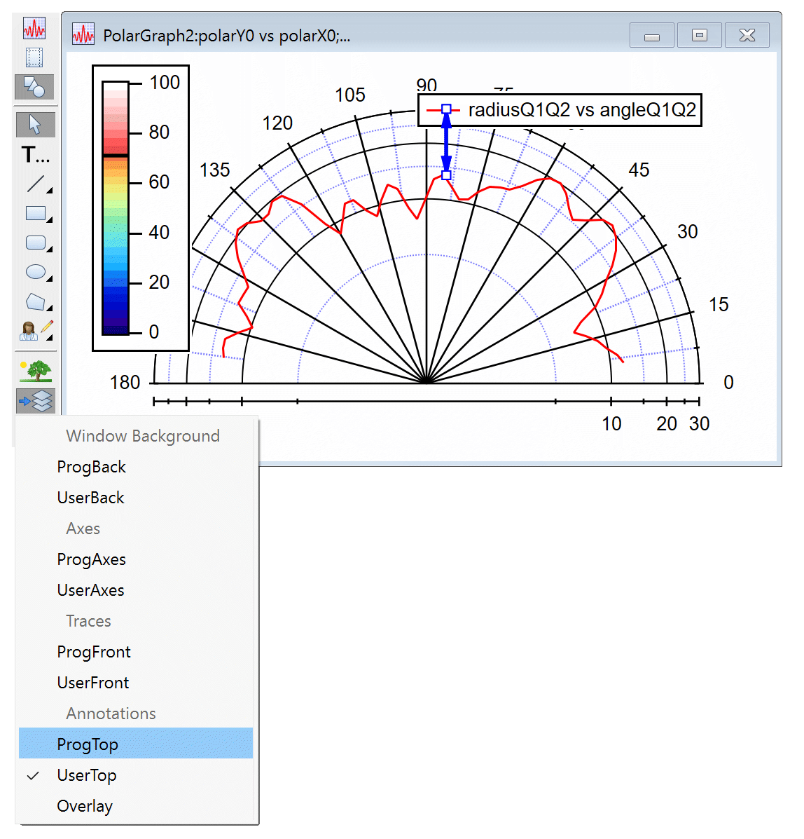 Igor pro10软件绘图工具改进